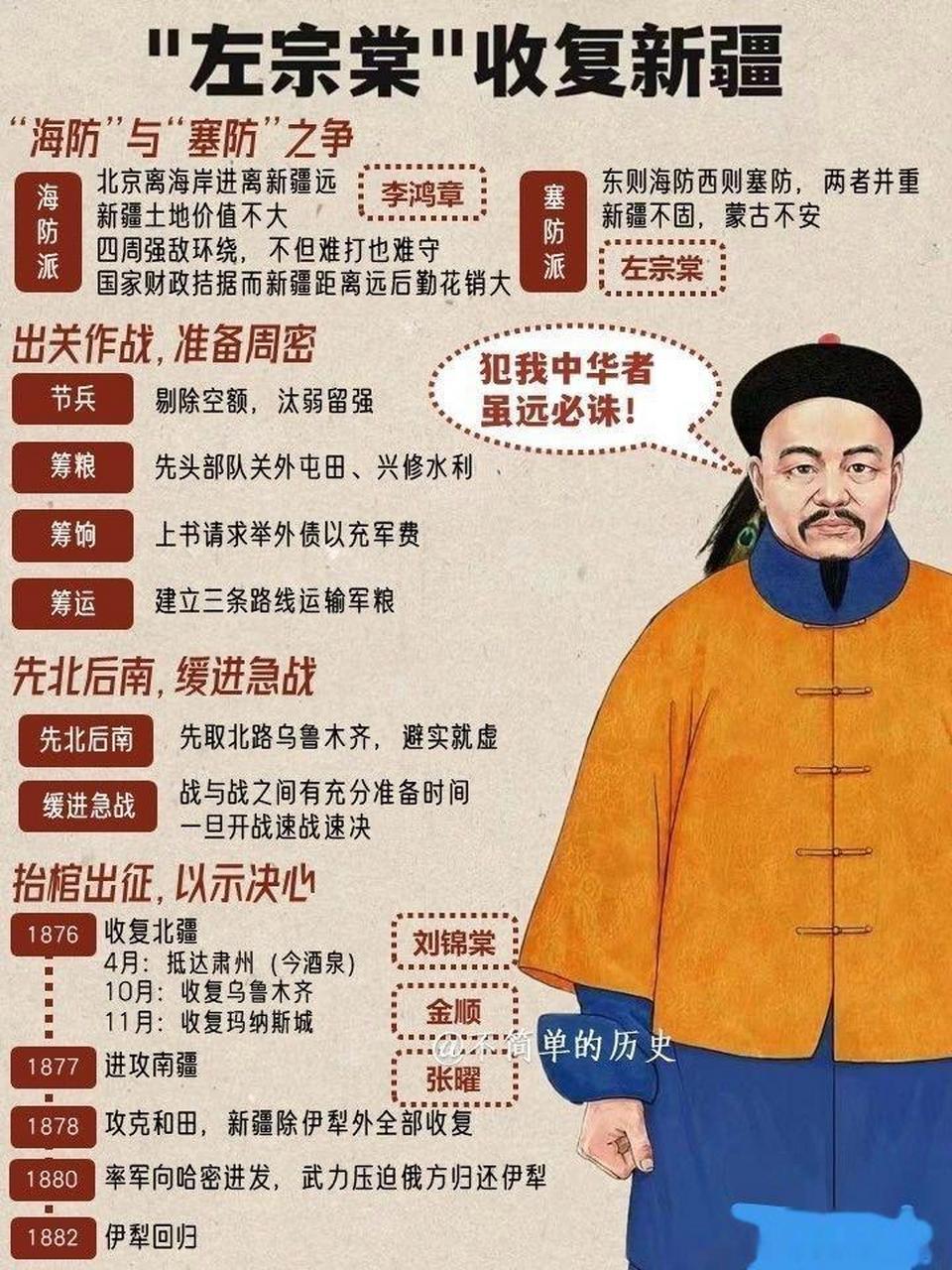 一图看懂左宗棠收复新疆