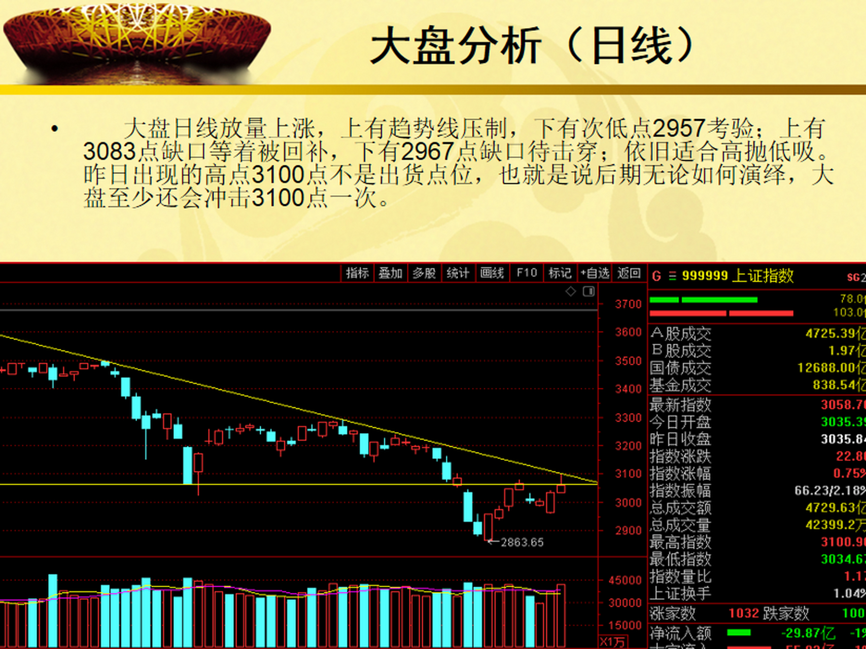 《宗轩看盘》已上线,内容有更新,行业出现分化,涨停板高度再刷新