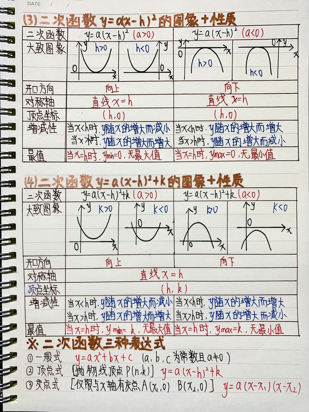 二次函数知识点总结图图片