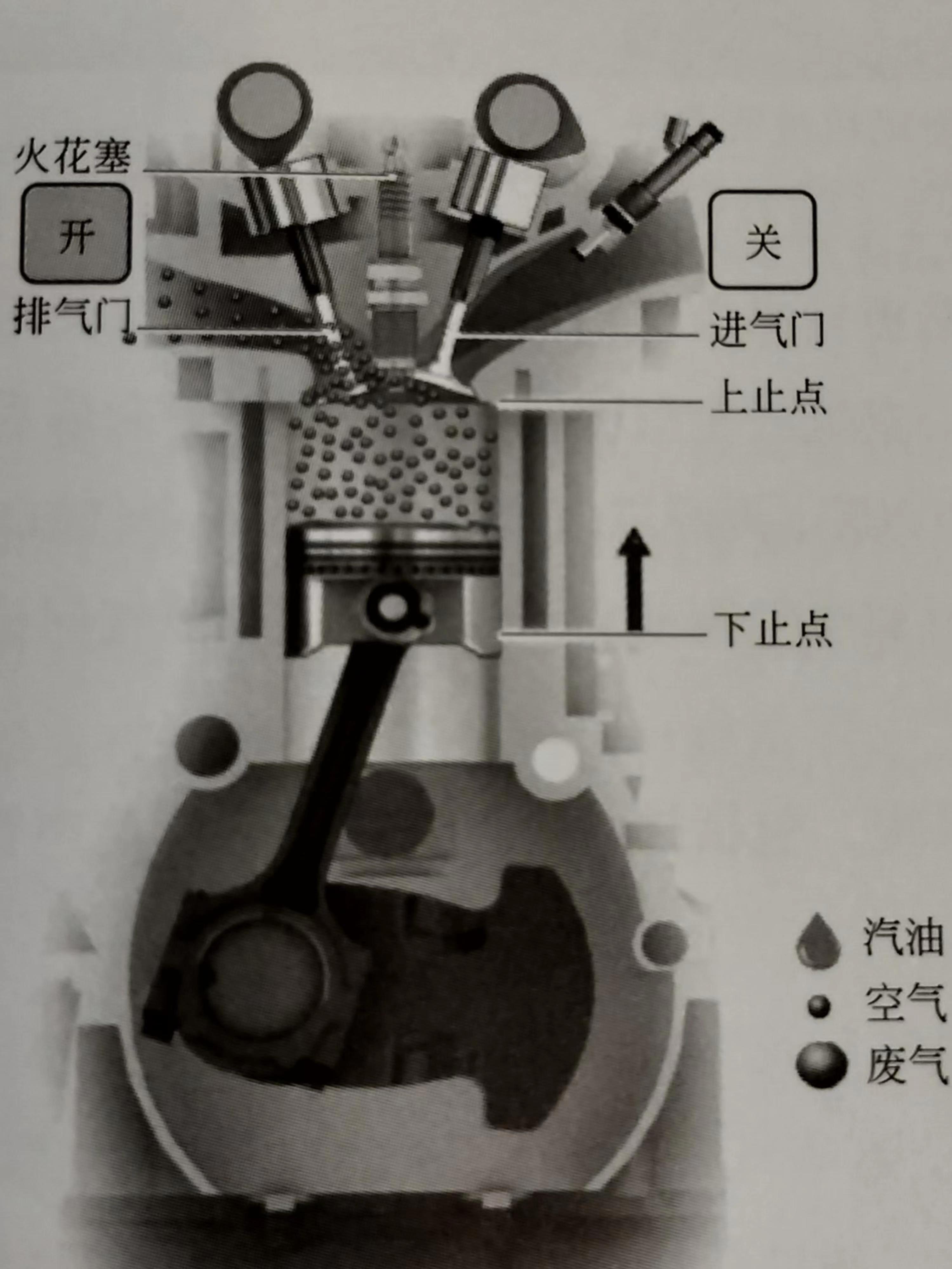 四冲程发动机排气行程工作原理图示!