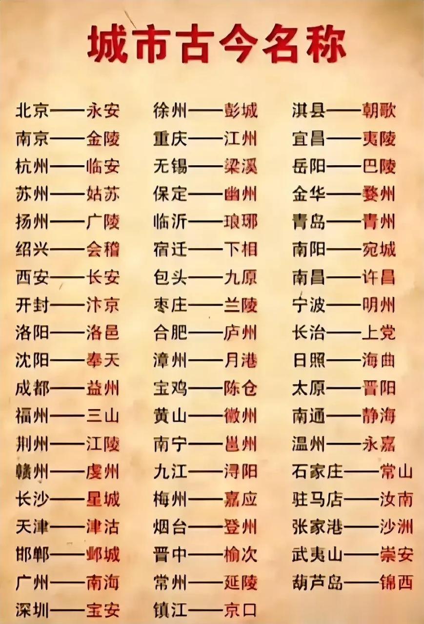 古今城市名称大全,你认为哪一对改名惊艳到你?