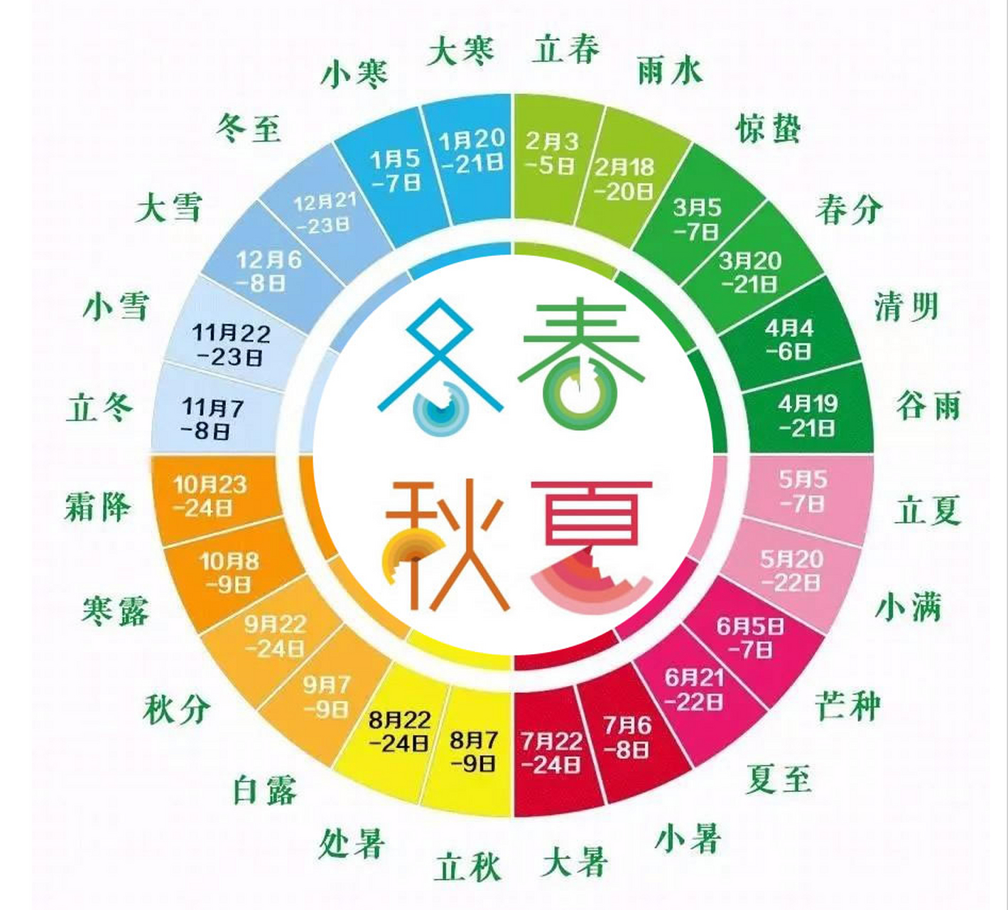 二十四节气是中国传统文化中的重要组成部分,它们代表着中国古人对