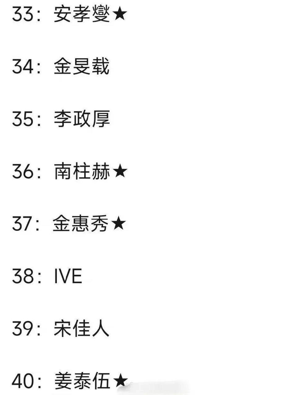 韩国名人排行榜图片