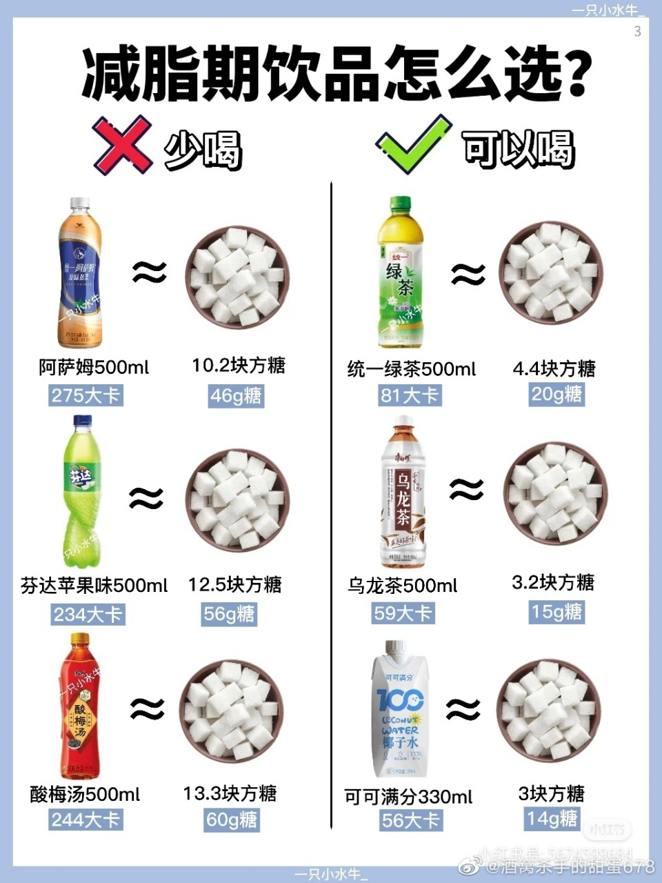 这些常喝的饮料竟然都是糖分刺客# 今年所有在新加坡销售的饮料,毙腚