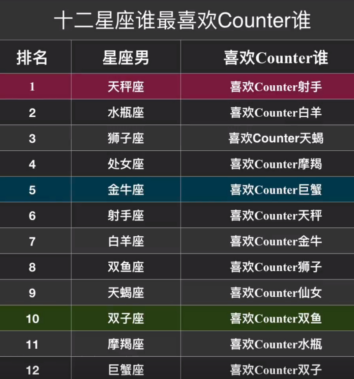 counter星座图片