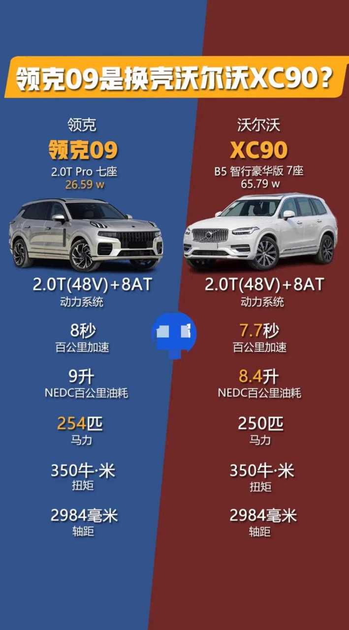 领克09和沃尔沃xc90价格差了将近40万,到底是不是沃尔沃xc90换壳?