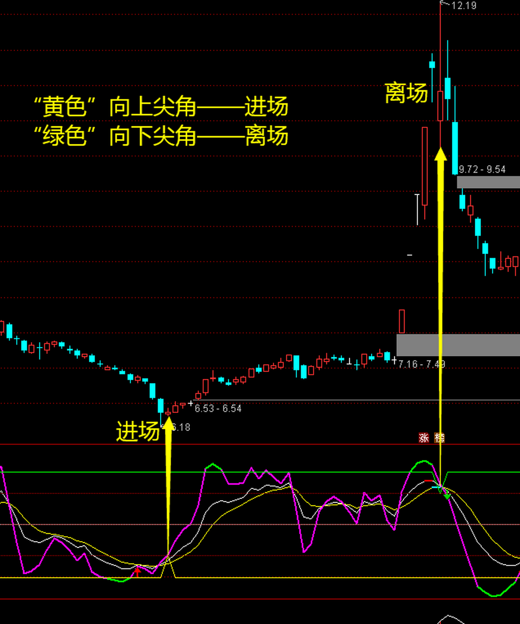 kdj线图基础知识图片