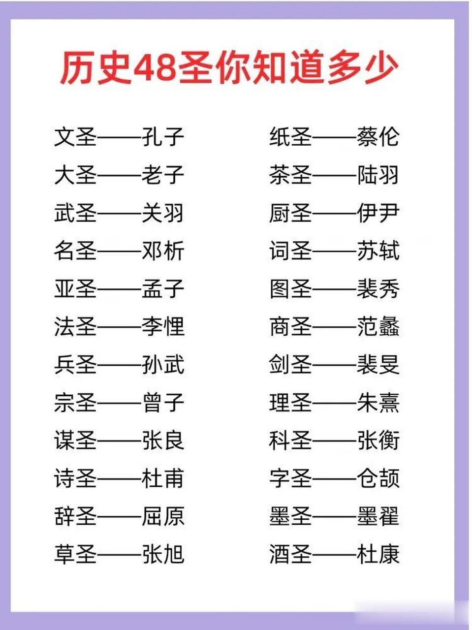 我只知道文圣孔子,武圣关羽,亚圣孟子,兵圣孙武,诗圣杜甫,草圣张旭