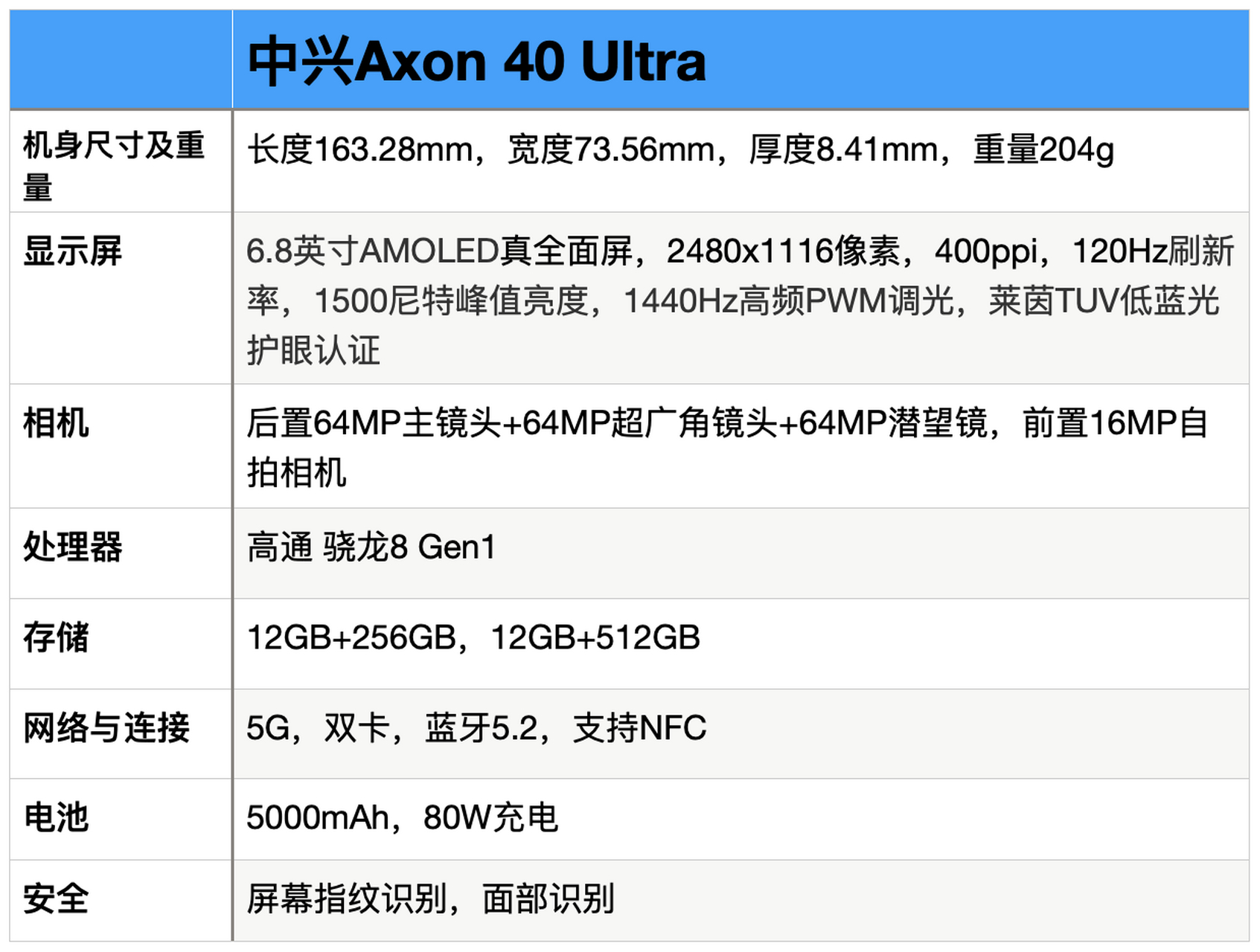 中兴axon30ultra缺点图片