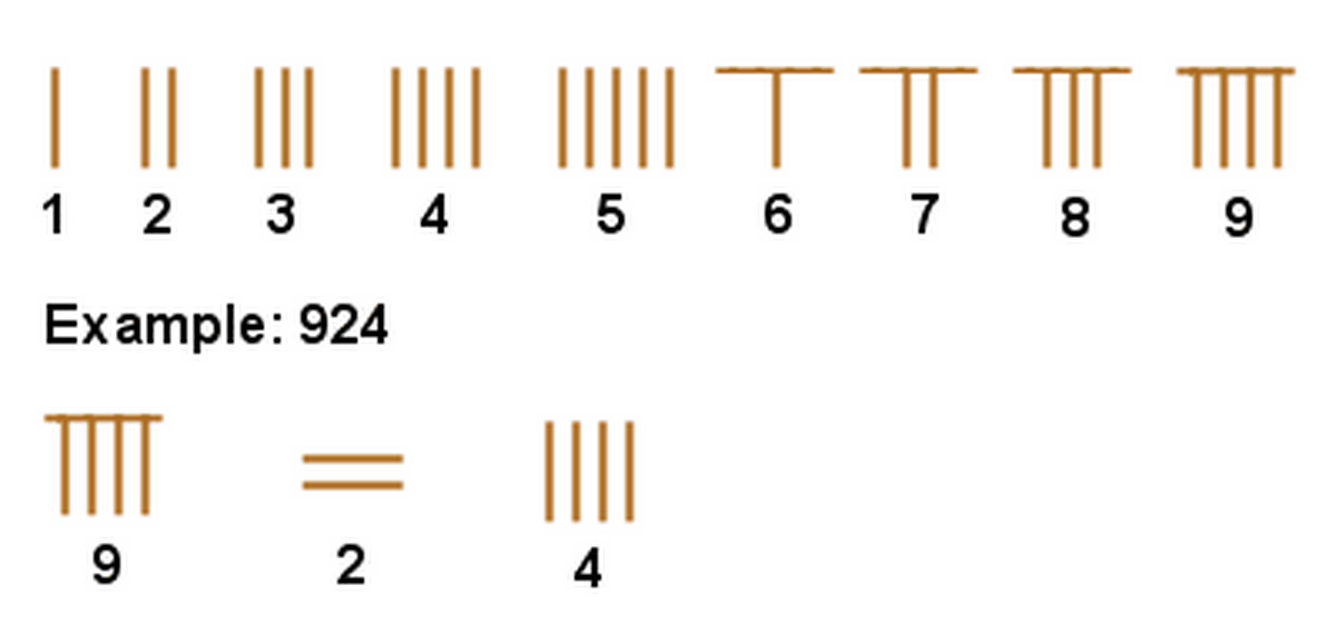 古数字几