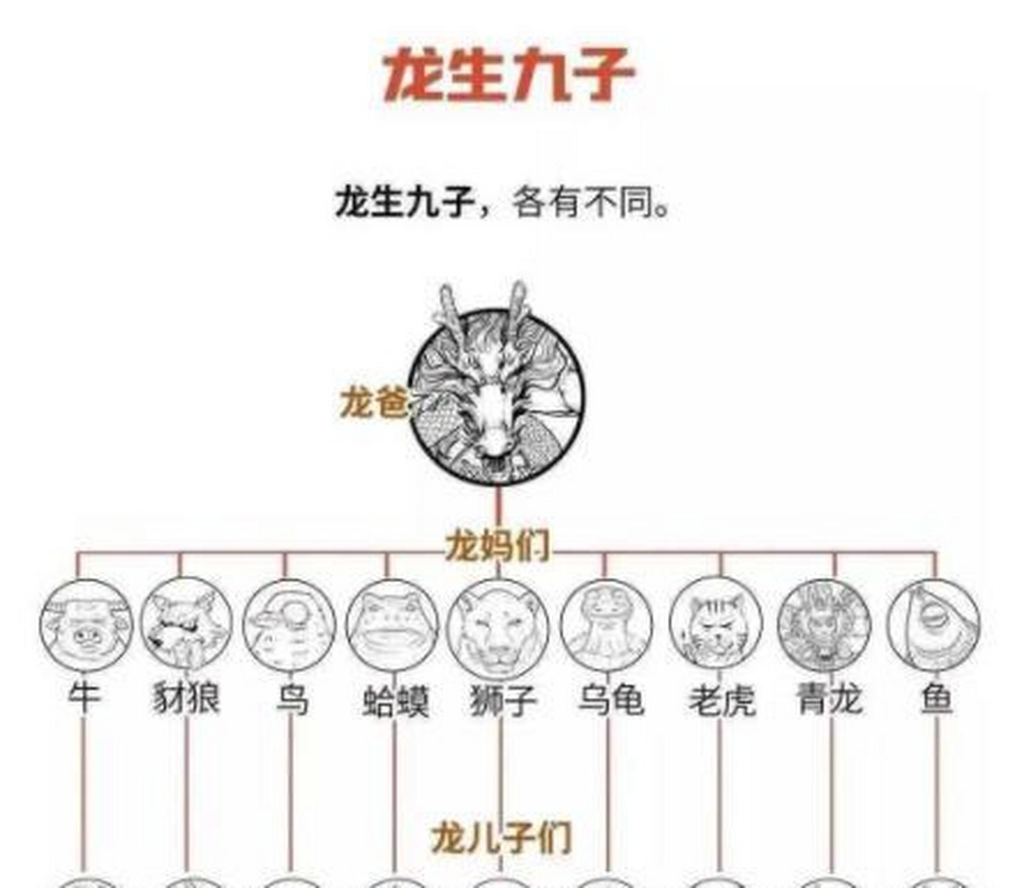 网友:终于知道为什么龙的儿子们都长得奇形怪状了