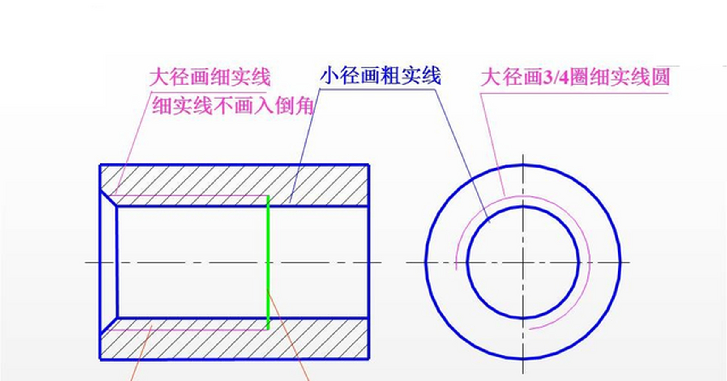 螺纹紧固件标记及画法图片