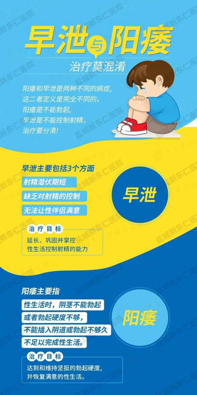 盐城男科##盐城男科医院# #男人阳痿早泄是什么原因#  阳痿和早泄适 