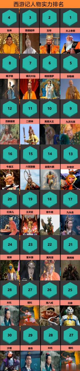 西游记人物实力大排名 实际上就是佛道之争