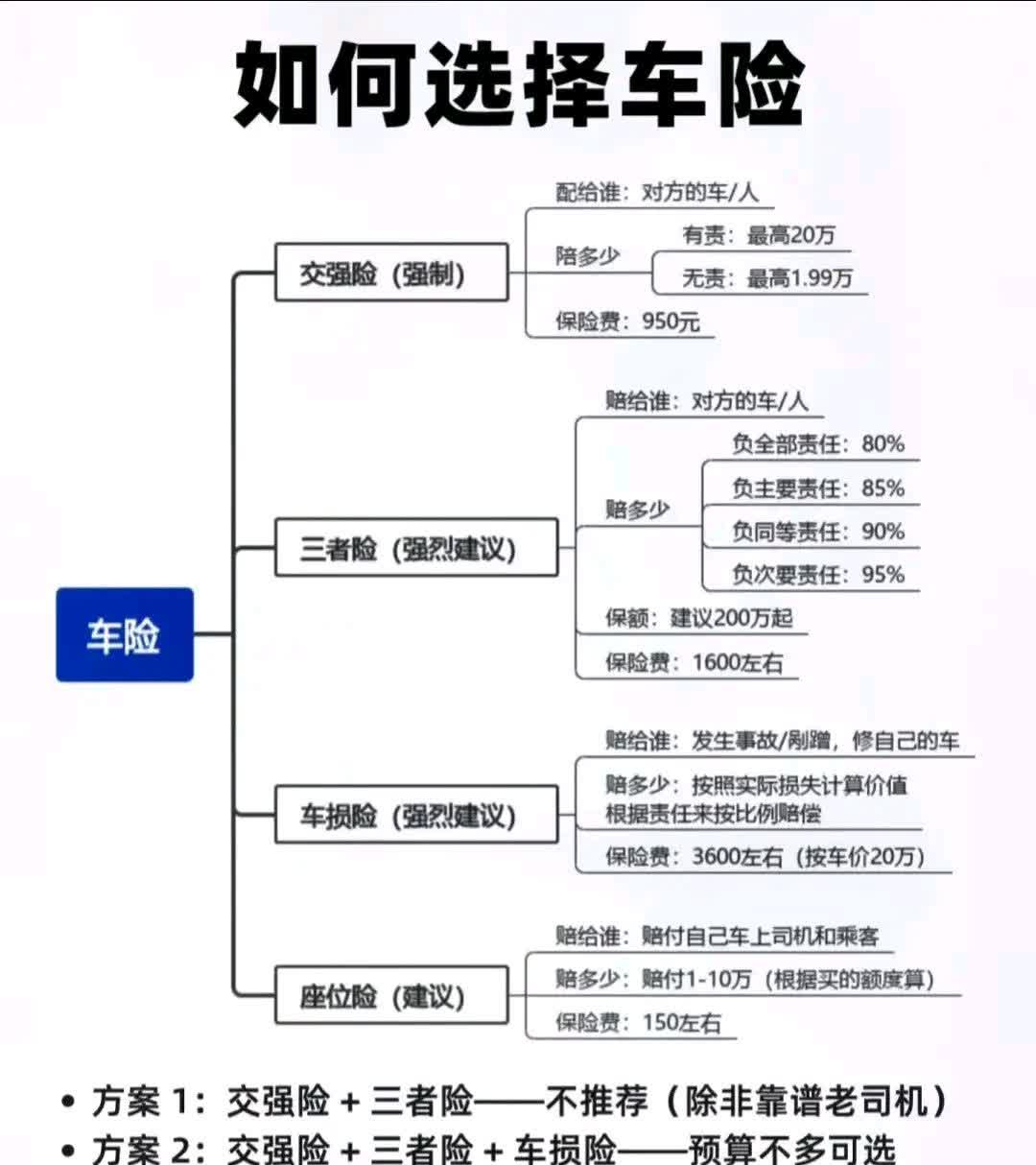 购买汽车保险的途径 购买汽车保险的途径