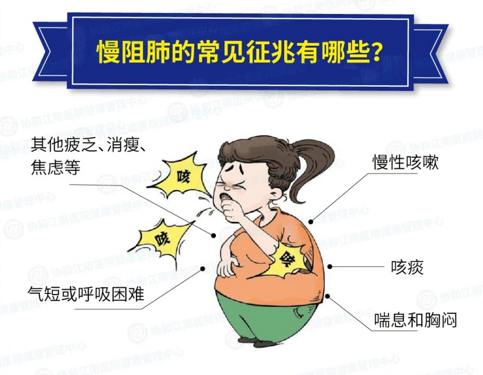 怀疑自己得了慢阻肺?