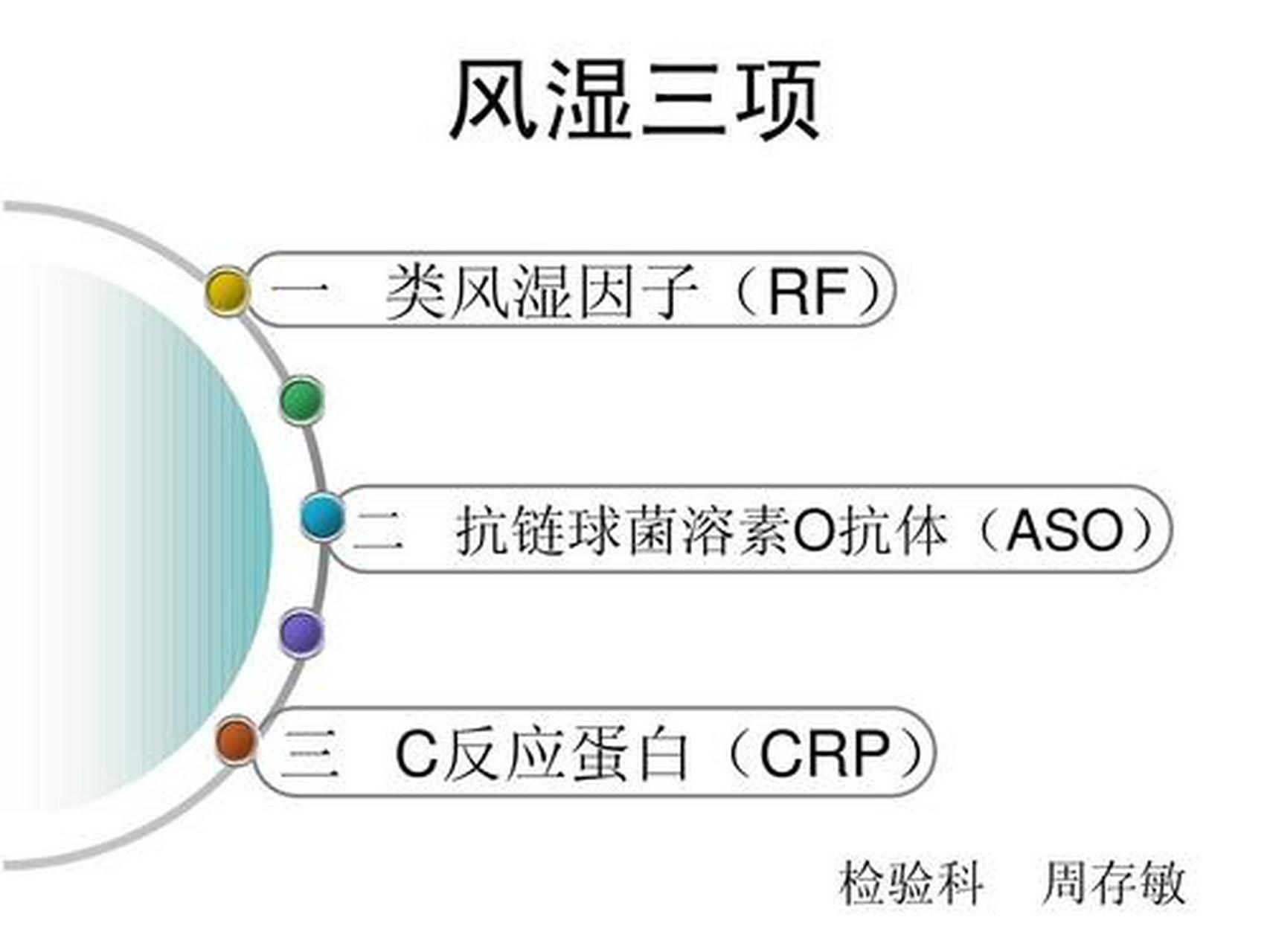 风湿三项图片