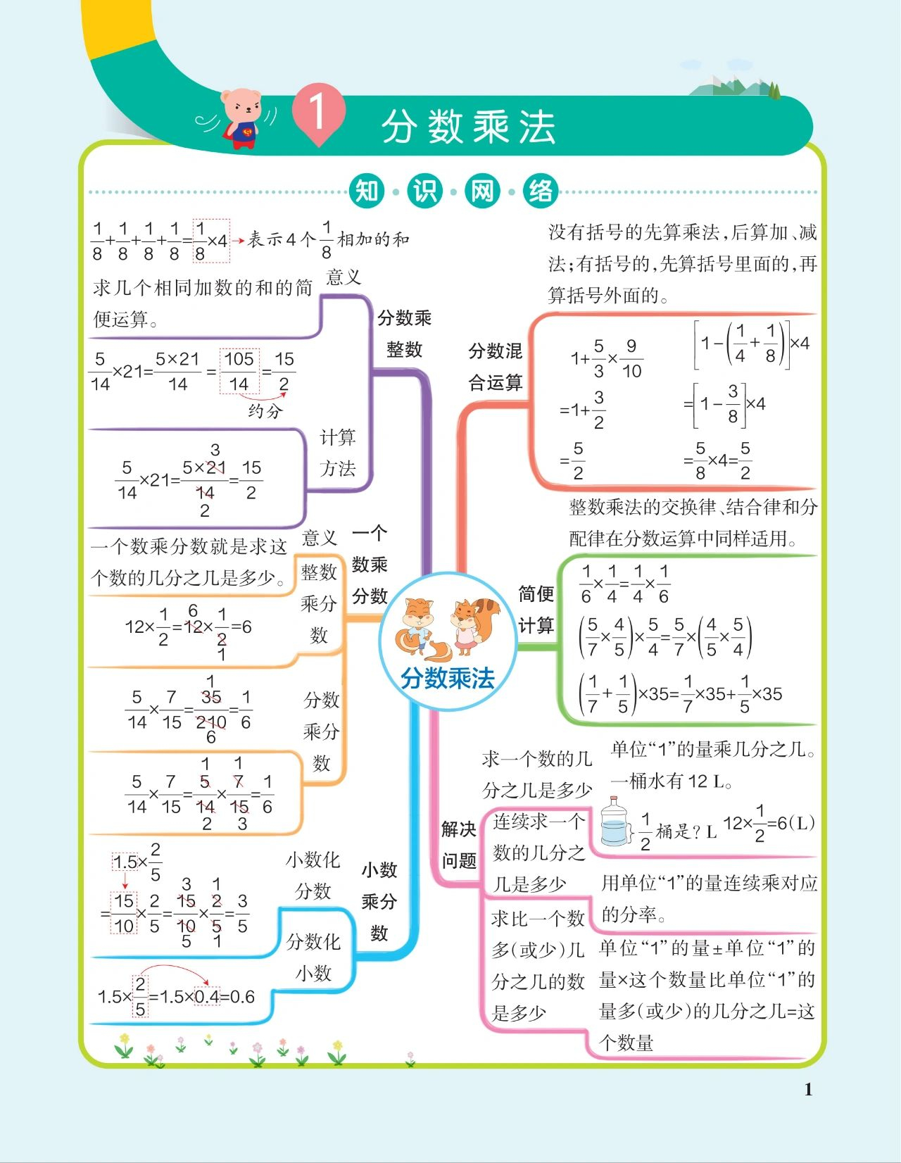 包含算法知识点树状图（核心考点）的词条