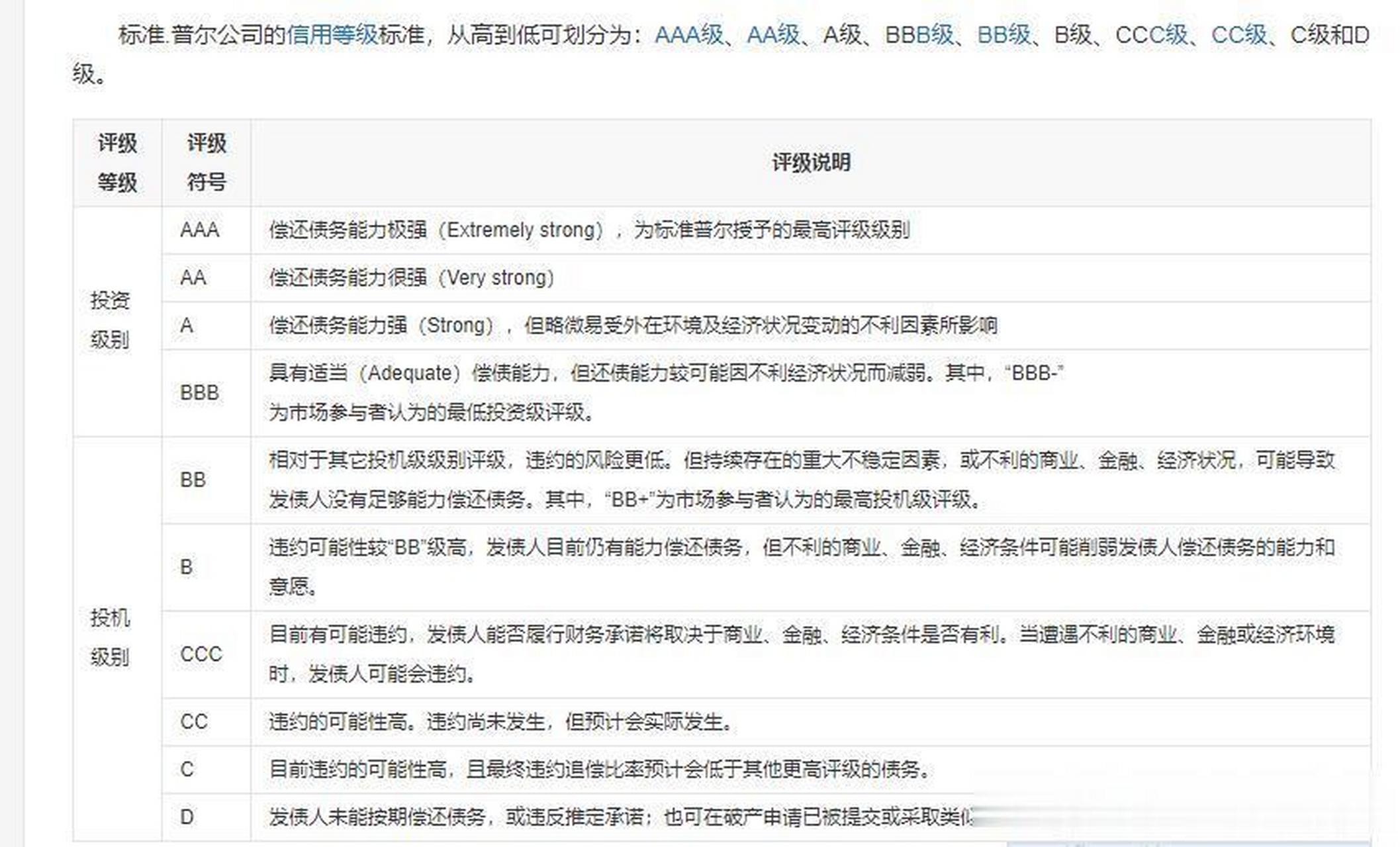 一些主体的信用评级,标准普尔: 澳大利亚: aaa级 加拿大: aaa级 丹麦