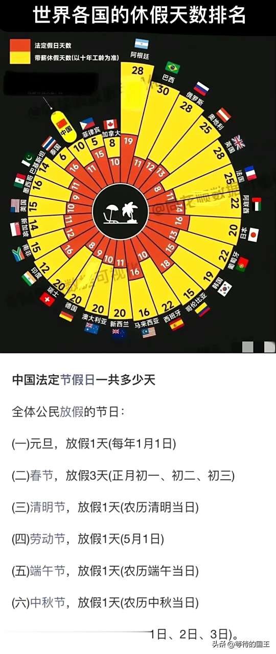 中国一年到底有多少天假?知道答案后,你会感谢"假日办".