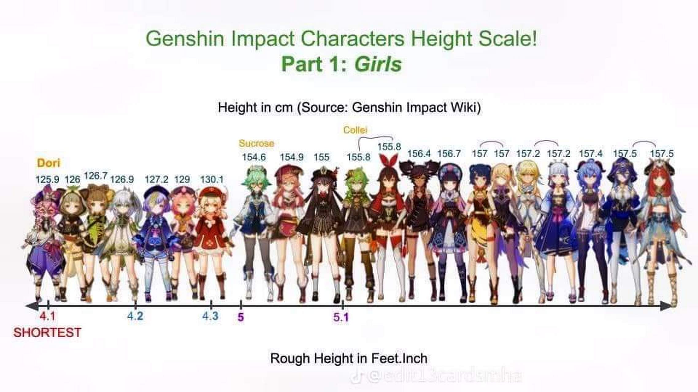 目前全原神角色身高解密,魈宝身高超过了1.