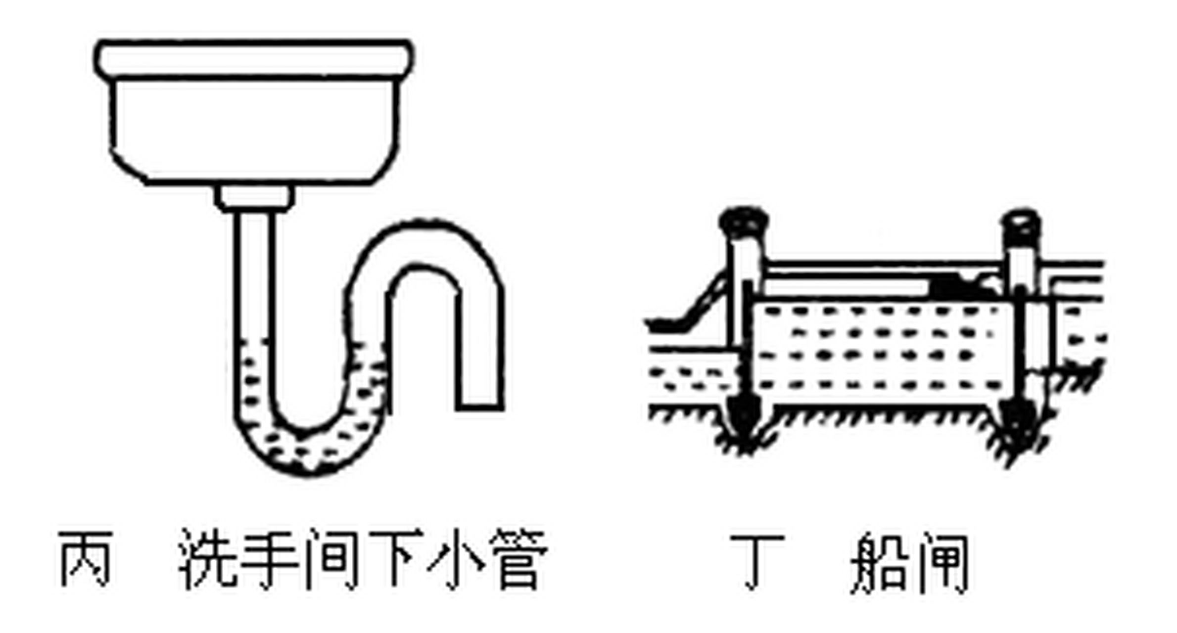 生活中利用连通器原理:(船闸,茶壶,回水管,水位计,自动饮水器,过路