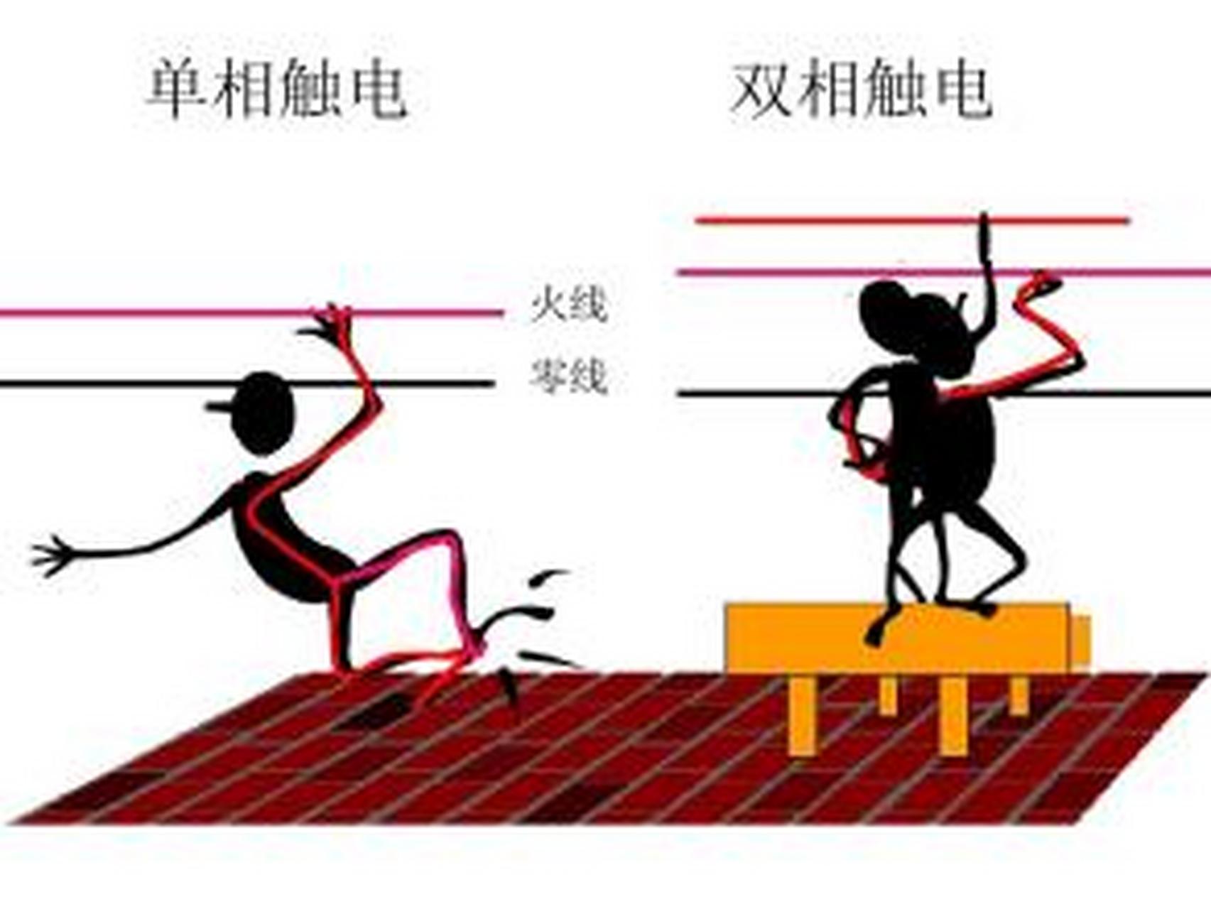 单相触电或两相触电又称直接触电.