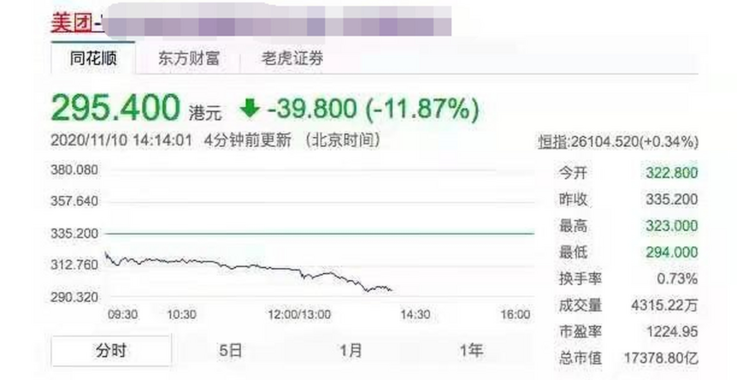 美团旅游股票分析