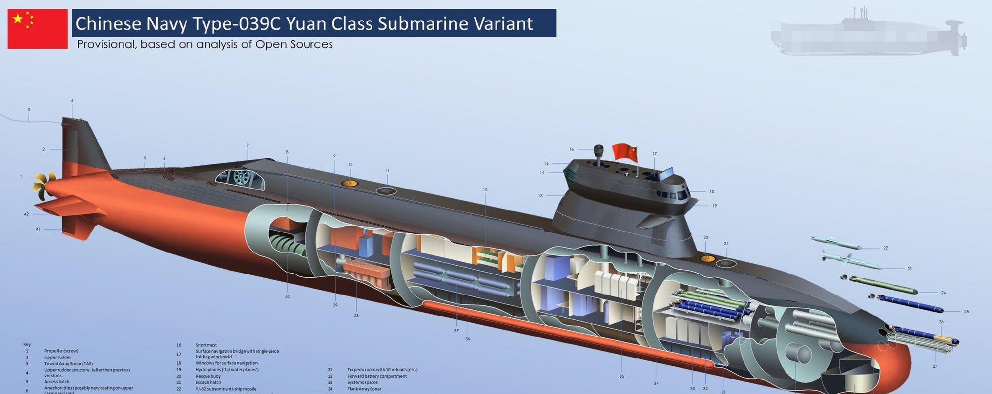 039型潜艇参数图片