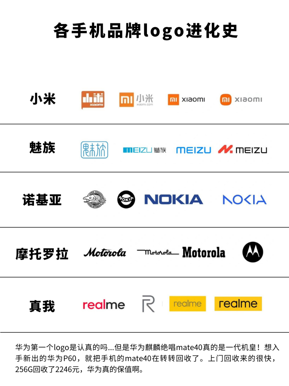 各手机品牌logo进化史 小米的变化除了最后2代外,其他变化是相当大的.