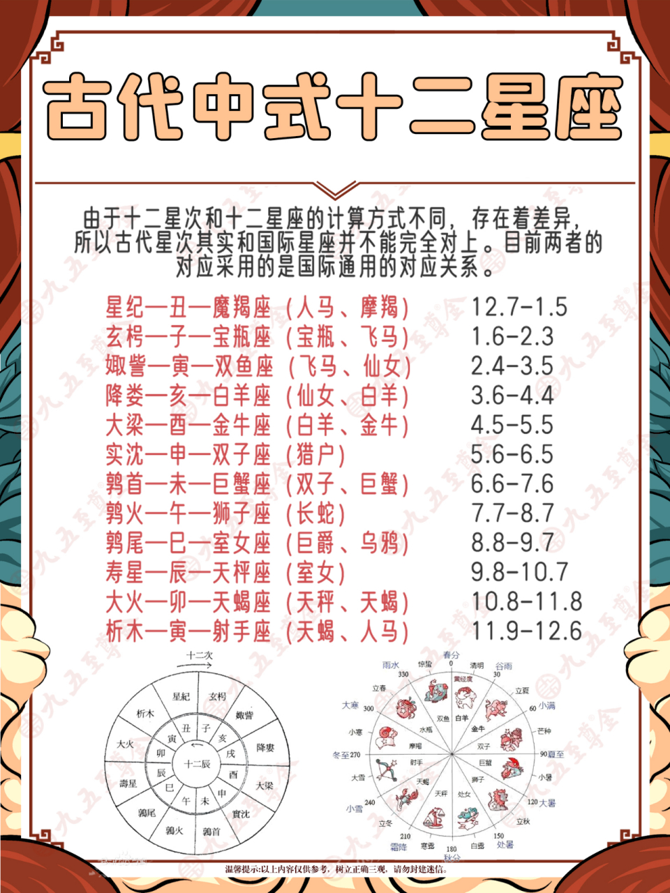 星代表什么数字