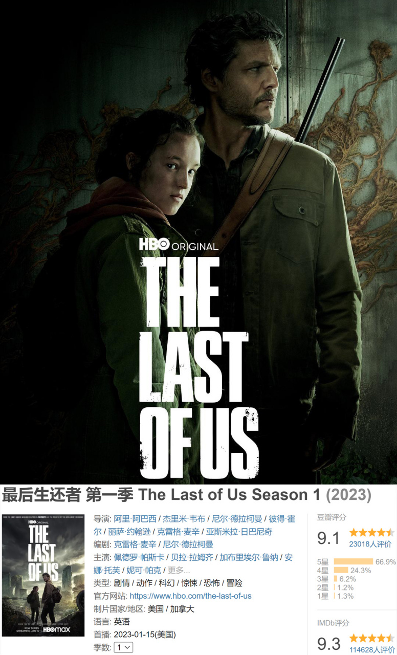 hbo高口碑末日丧尸剧《最后生还者》08集已播,目前imdb第8集9.