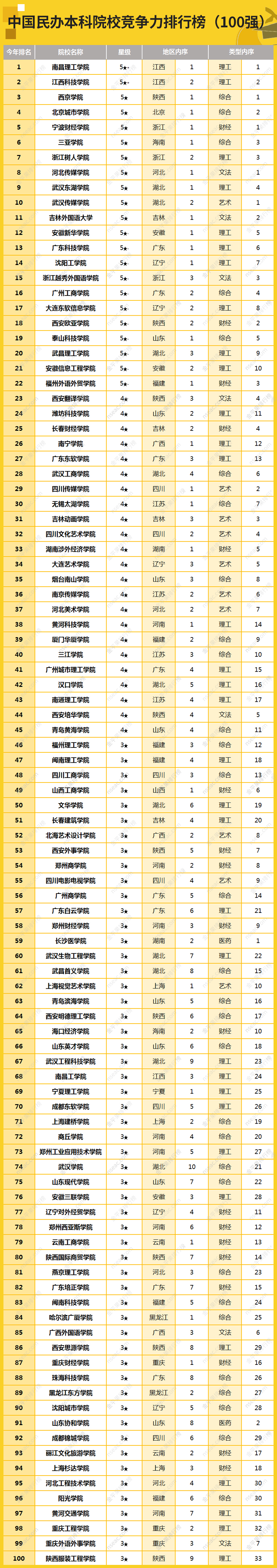 南昌理工学院排名图片