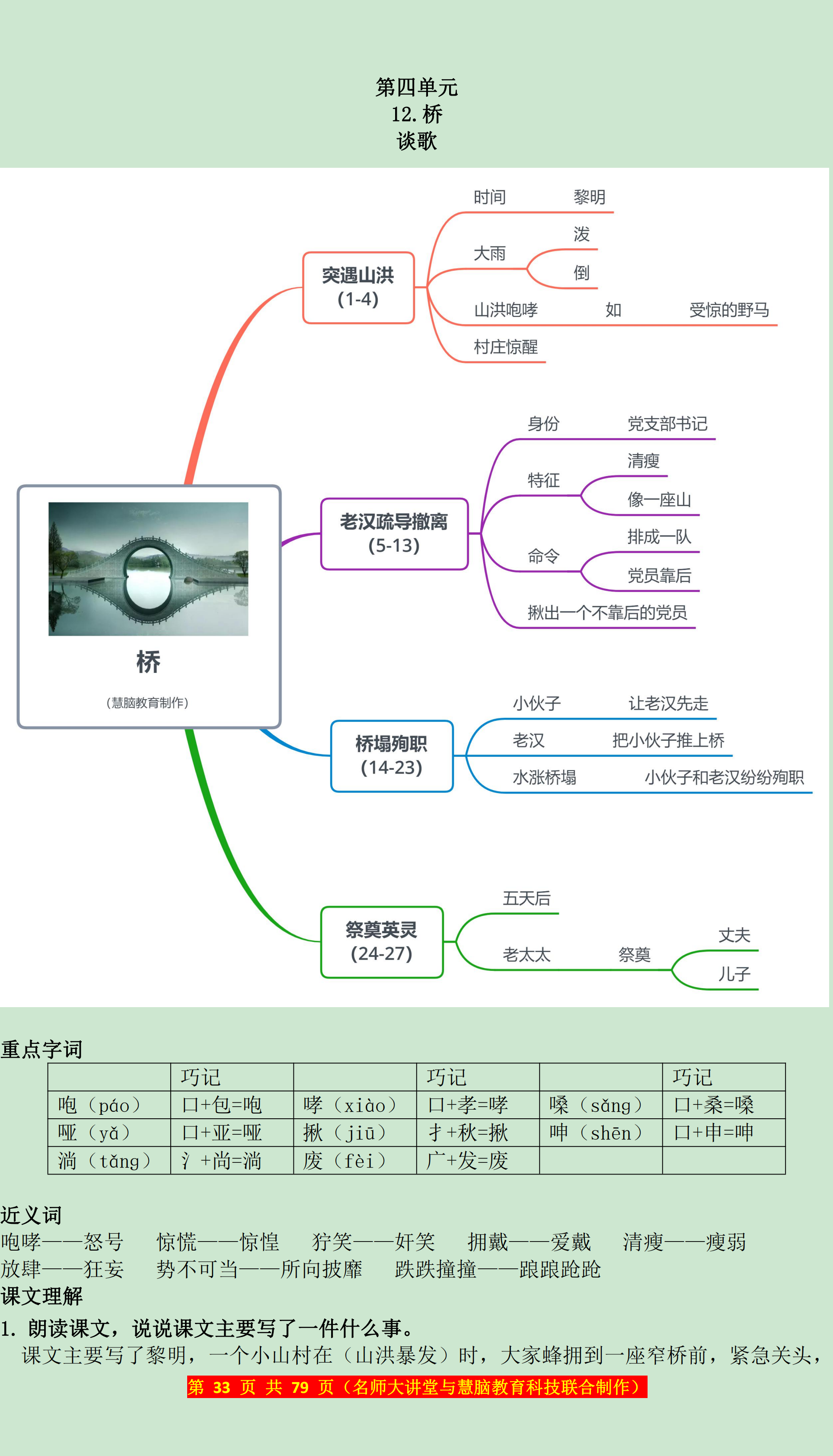 课文结构图怎么画图片