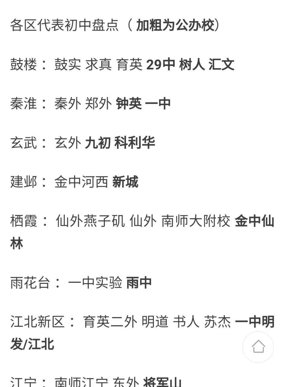 南京部分初中2023年初三一摸成绩在本学校的名次情况.