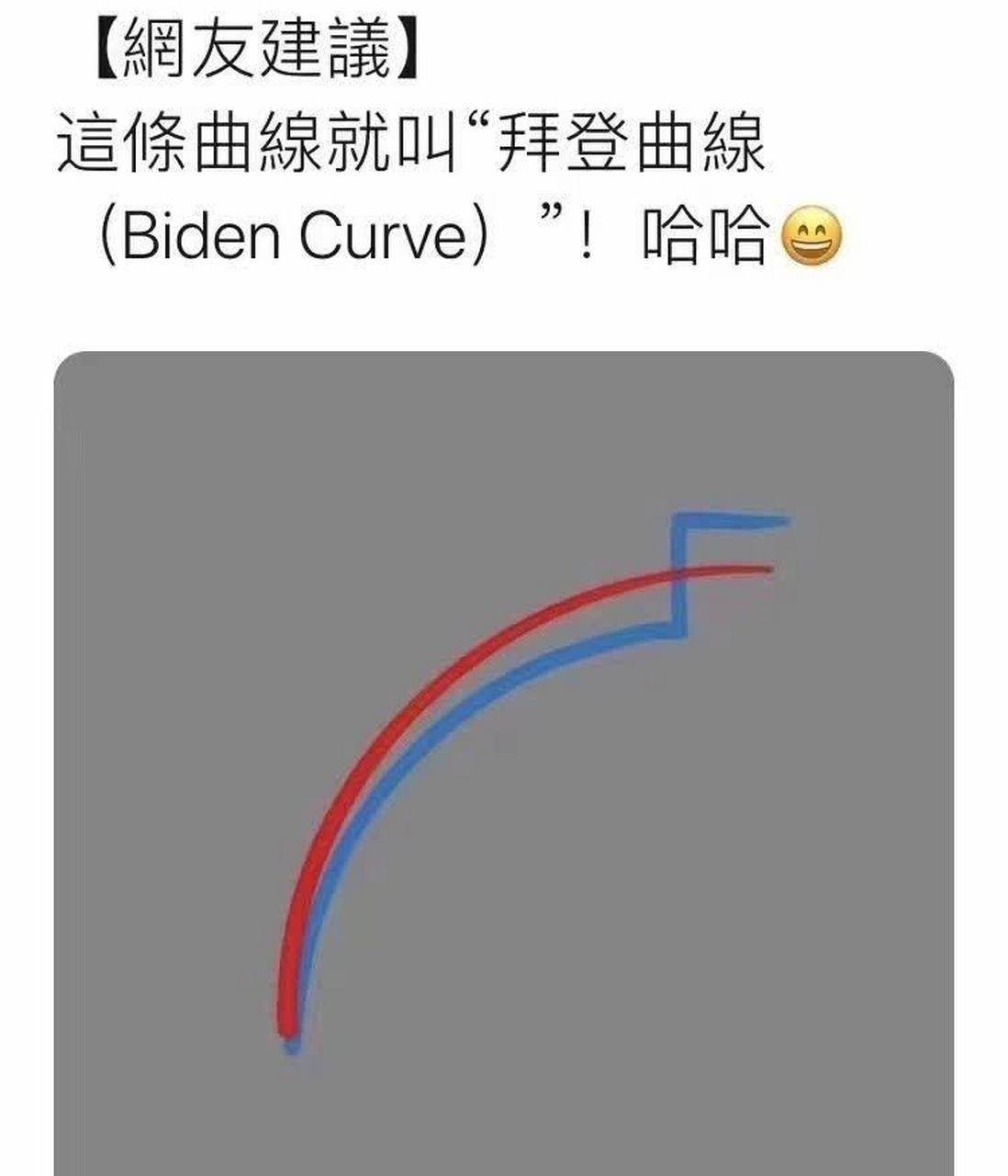 美国大选吃蓝直播#这就是所谓的"拜登曲线".  ?[鄙视]