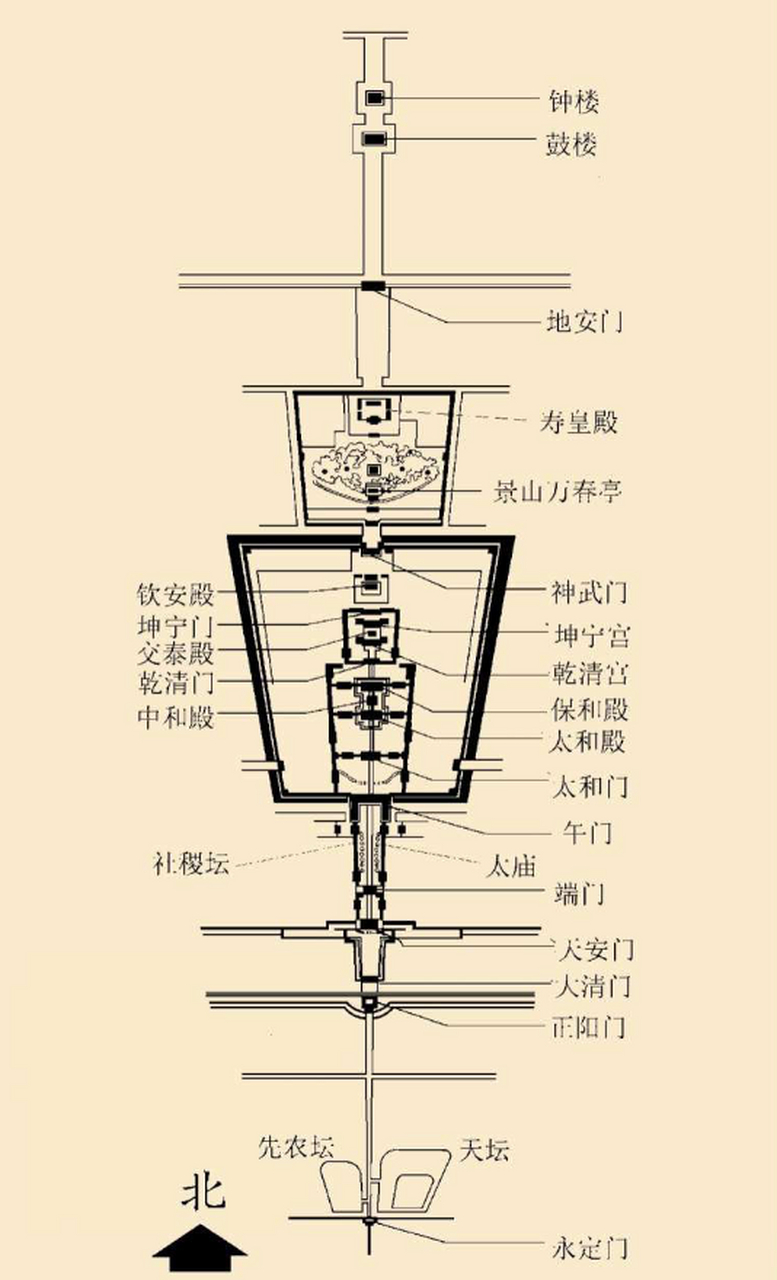 北京中轴线建筑示意图 676767