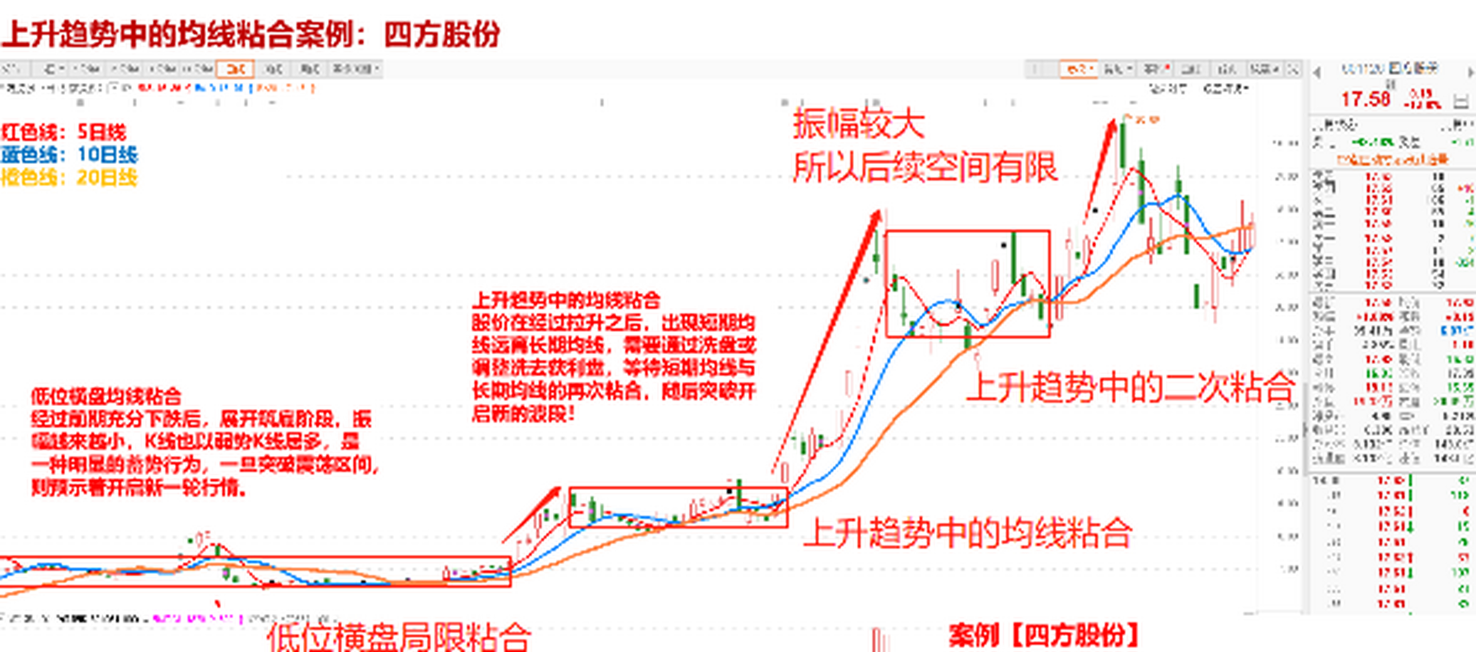 均线粘合图解图片