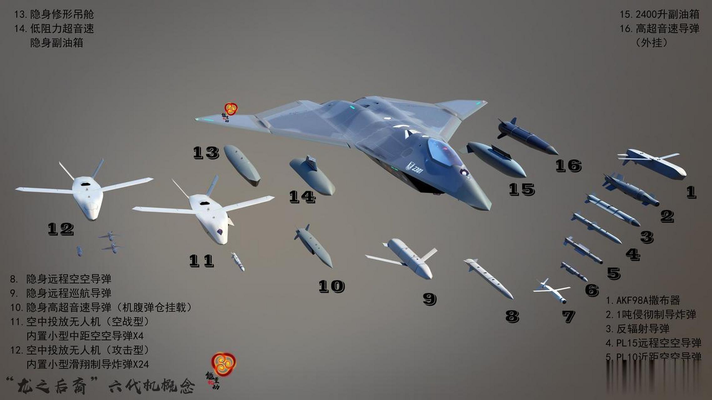 中国第六代战机想象图图片