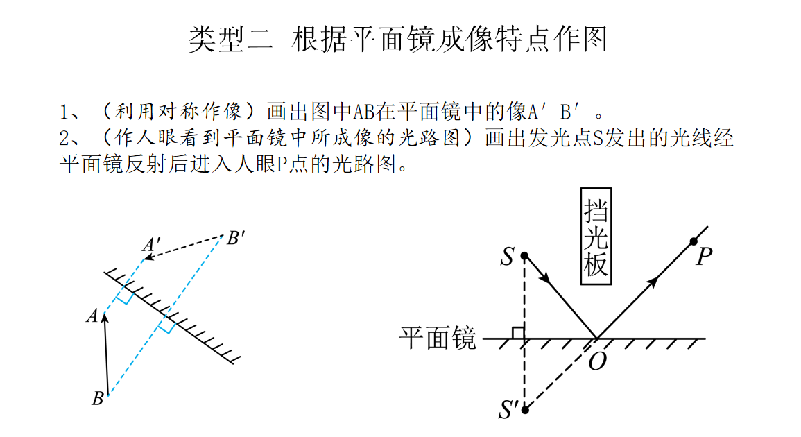 平面镜成像图画法图片