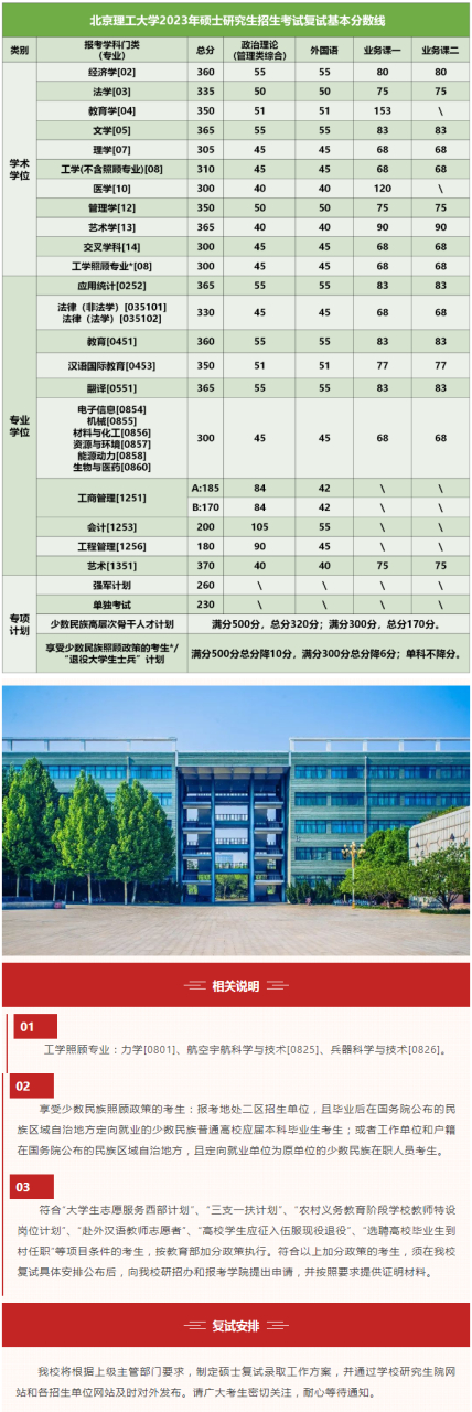 北京理工研究生招生网(北京理工大学研究生官网招生网)