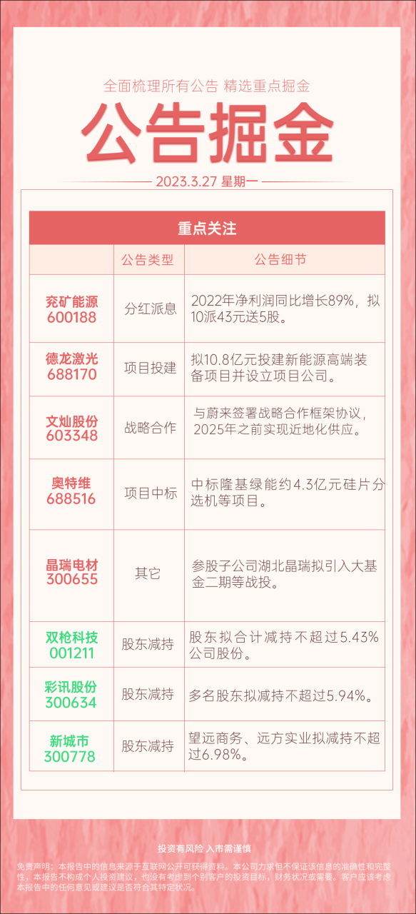 兗礦能源2022年淨利潤同比增長89%,擬10派43元送5股. 2.