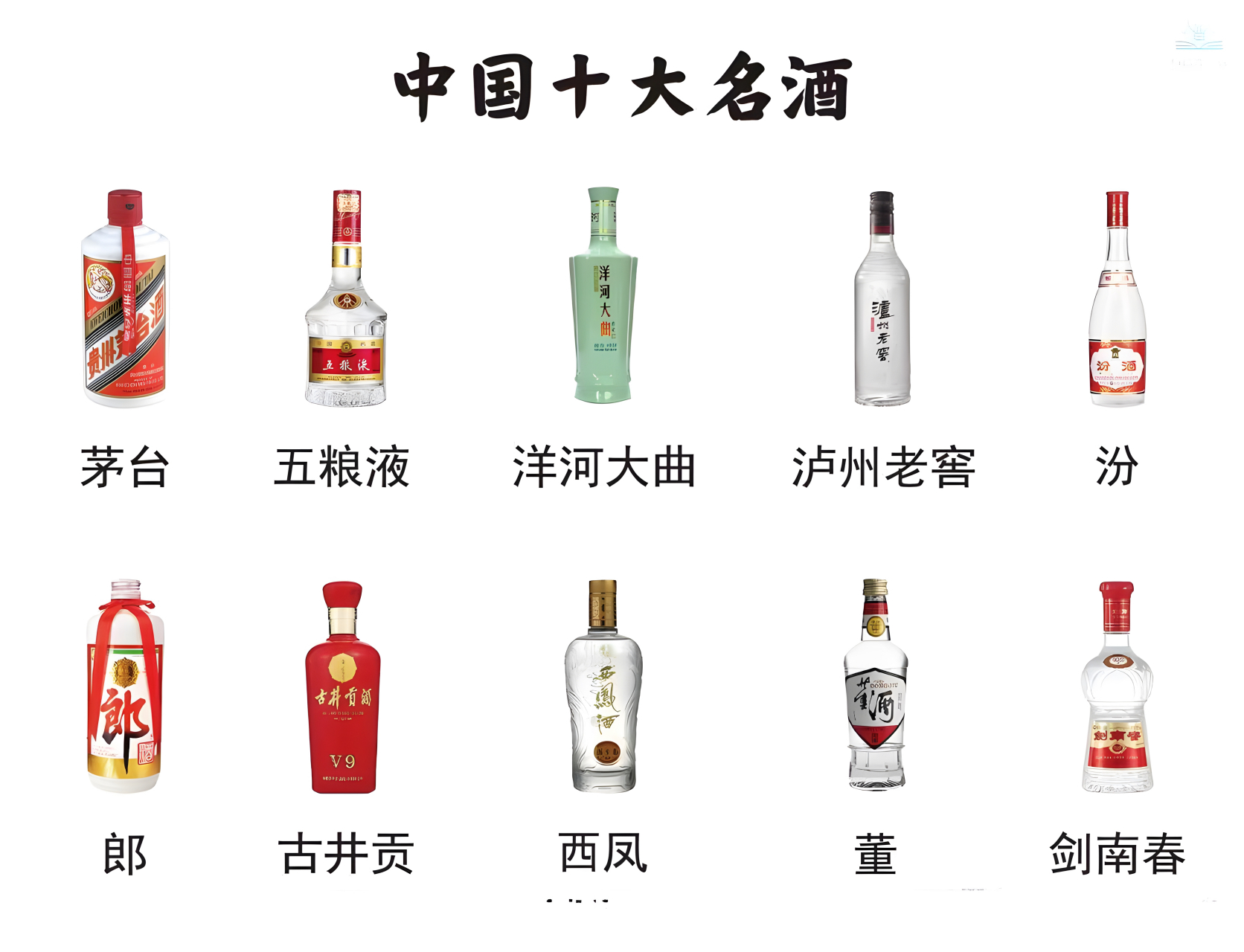 中国十大名酒