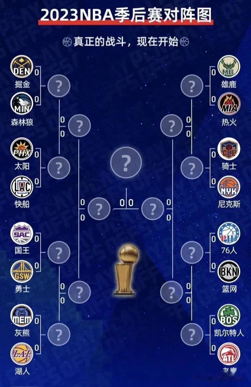 nba季后赛对阵图完整版!哈登打揭幕战!