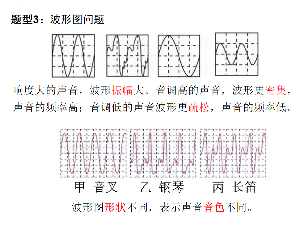 音调不同的波形图图片