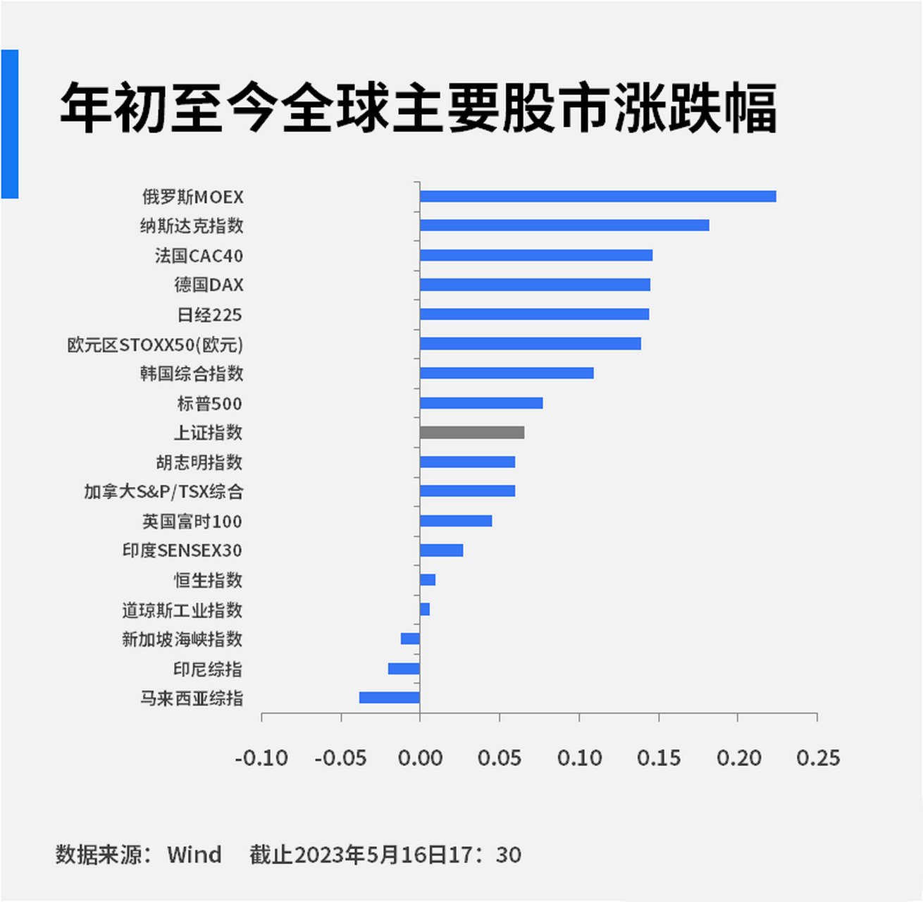 俄罗斯股市实时行情图片