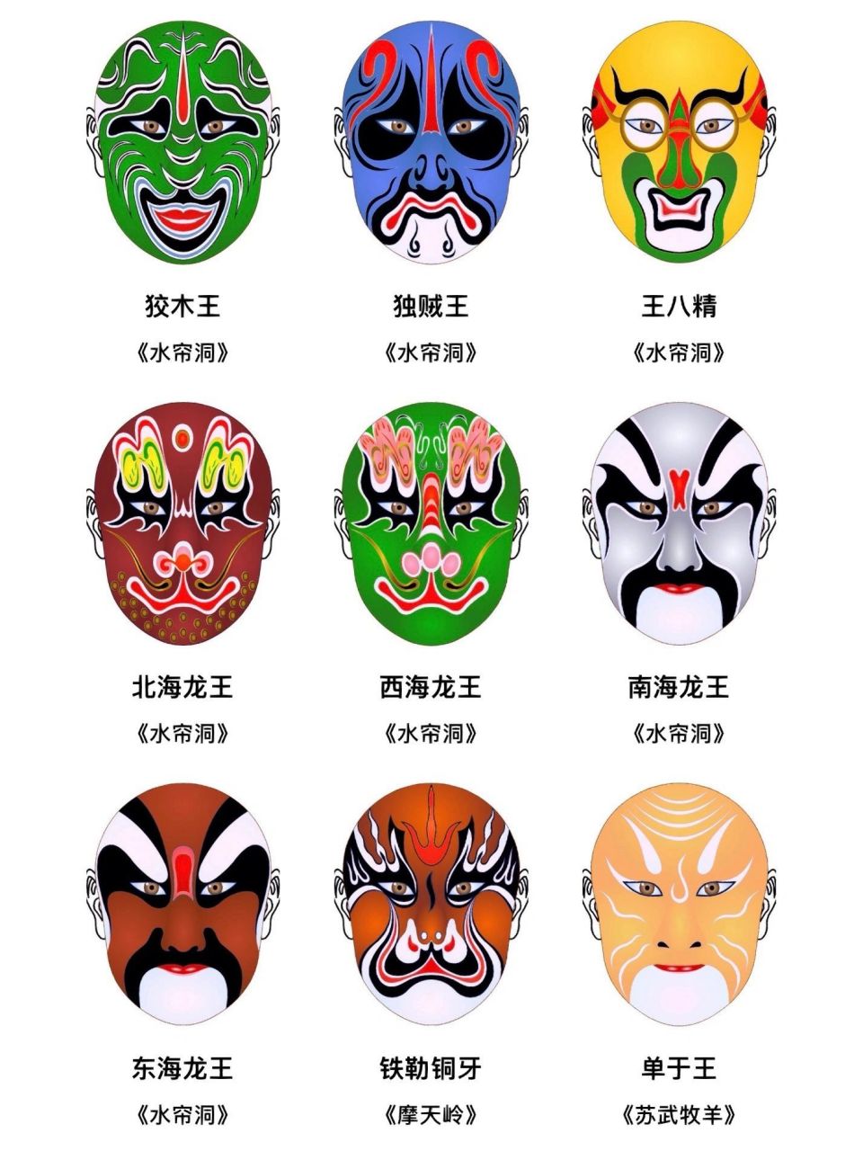 京剧脸谱大全(一)