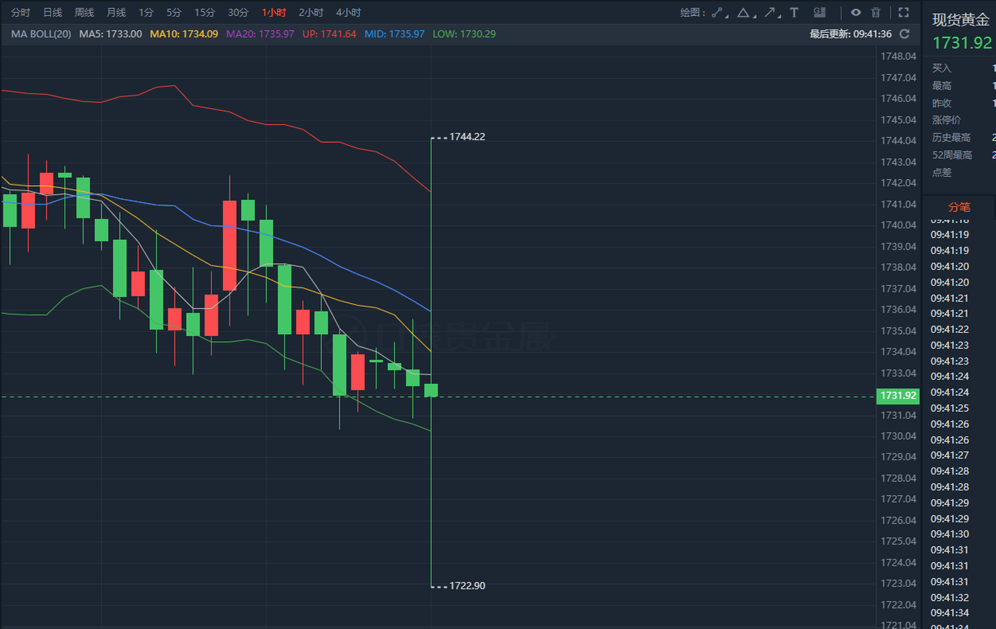 comex黄金是国际黄金吗(comex黄金是国际黄金吗是真的吗)