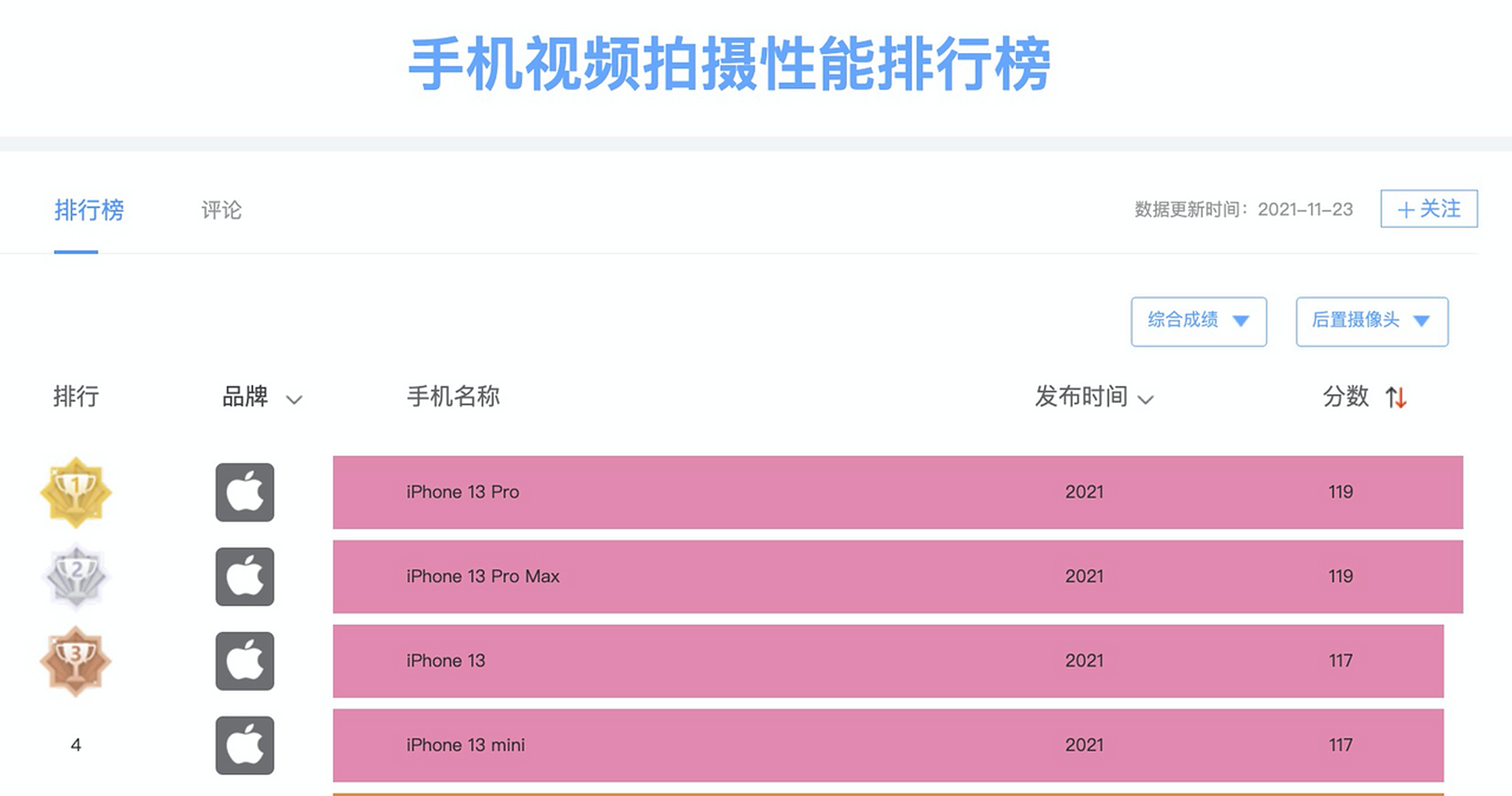 苹果软件资源网站排名_苹果手机软件资源网站
