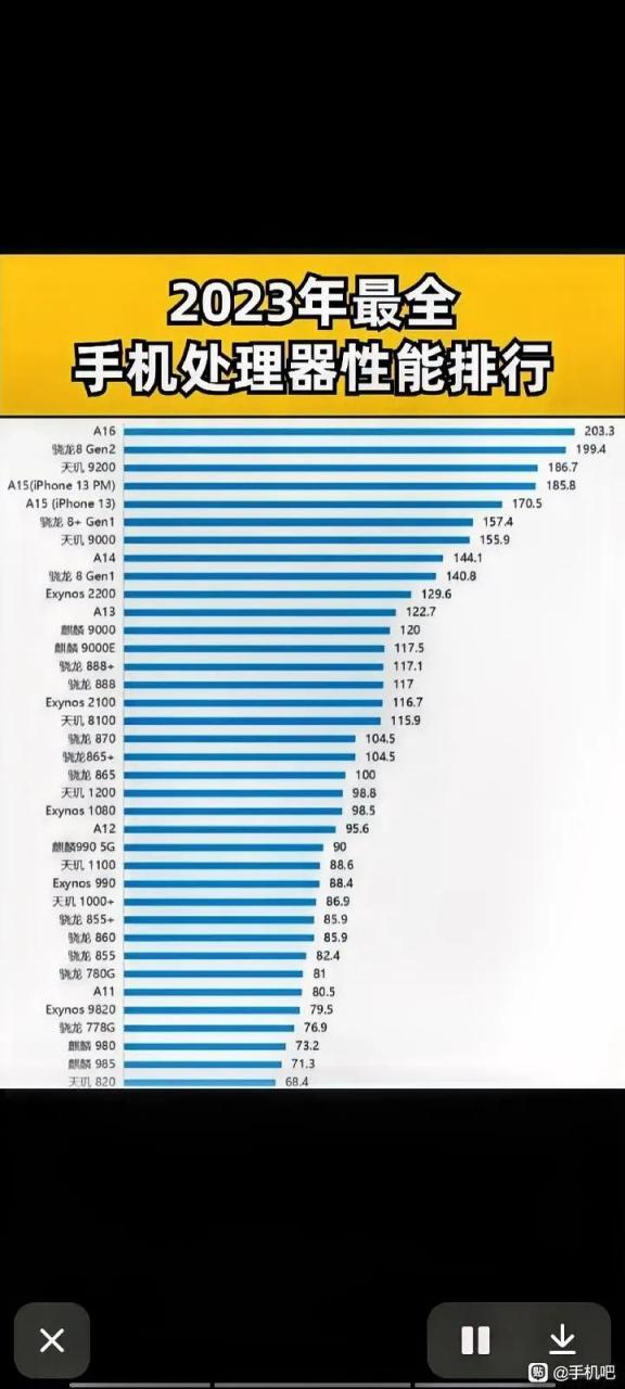 手机soc天梯图2021图片